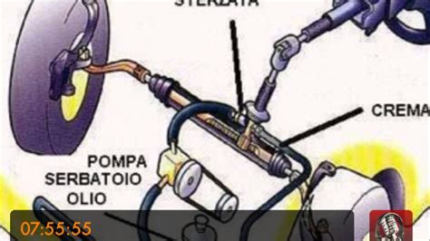 Schema dei componenti del cannotto di sterzo e dei morsetti forcella