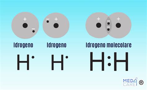 Molecola di idrogeno e il suo impatto ambientale
