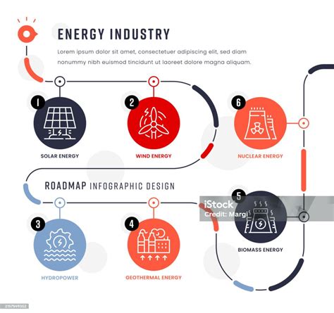 Infografica sulla diversificazione delle fonti energetiche