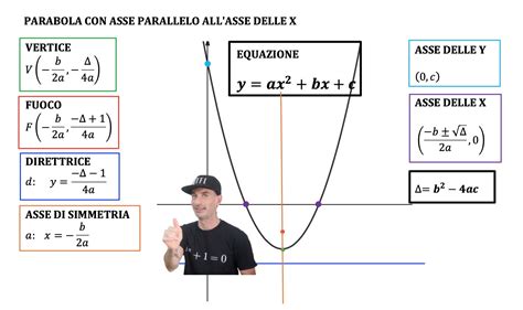 Schema a balestre longitudinali su asse rigido