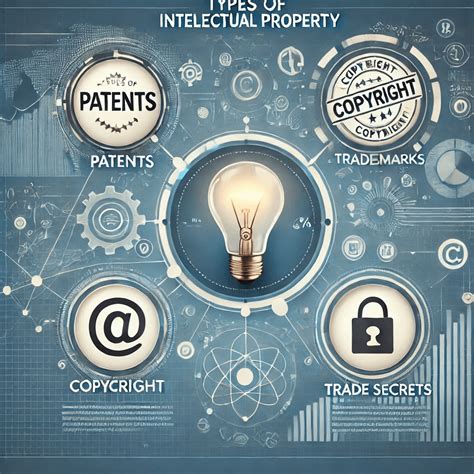 Intellectual property rights abstract