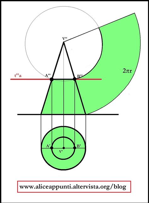 diagramma tecnico della struttura di un cerchio in lega OZ