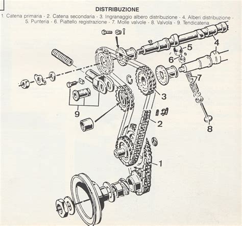 Illustrazione del processo di montaggio dell'albero di trasmissione