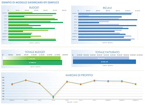 Grafici sull'impatto degli auguri aziendali sulle relazioni con i clienti