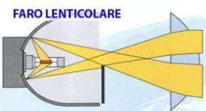 Differenza tra faro lenticolare e faro a parabola