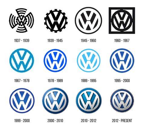 Marchi acquisiti da Volkswagen negli anni '80