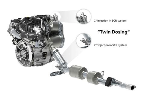 Schema del sistema Twin Dosing Volkswagen