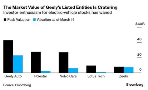 Infografica sulla crescita di Geely e i suoi marchi acquisiti