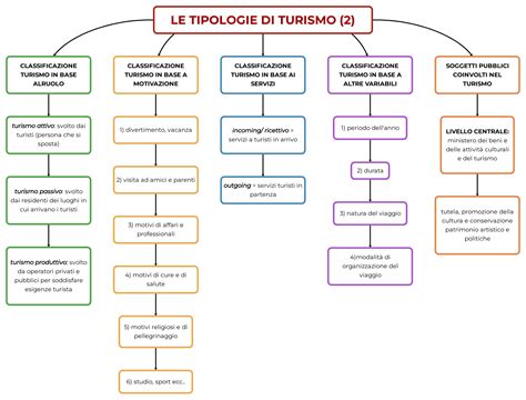 mappa concettuale delle diverse tipologie di propulsione