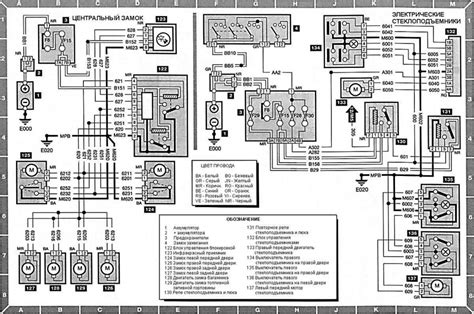 Schema elettrico sedile Peugeot 308