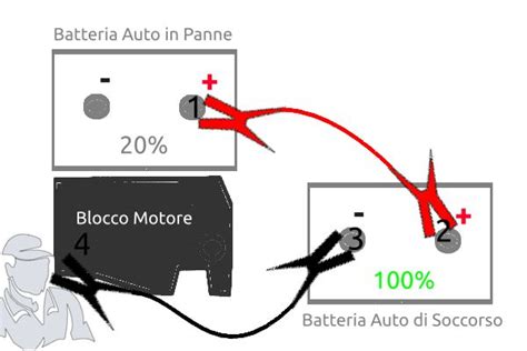 Schema collegamento cavi batteria