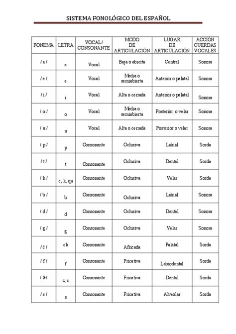 Schema fonologico latino