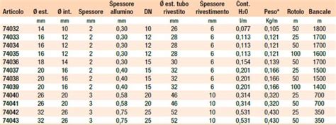 Schema dei diametri comuni delle serie sterzo