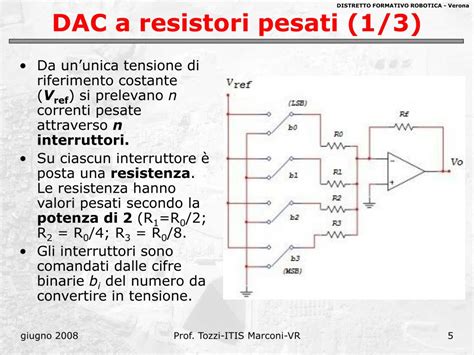 Convertitore DAC con resistori pesati