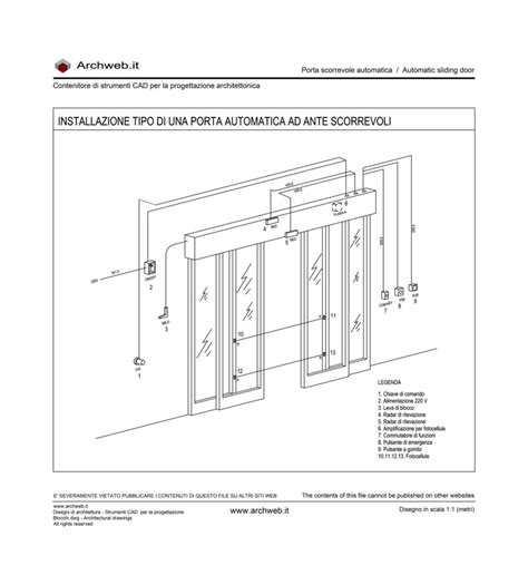 Schema meccanismo porta scorrevole