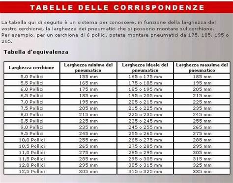Tabelle di compatibilità cerchi auto