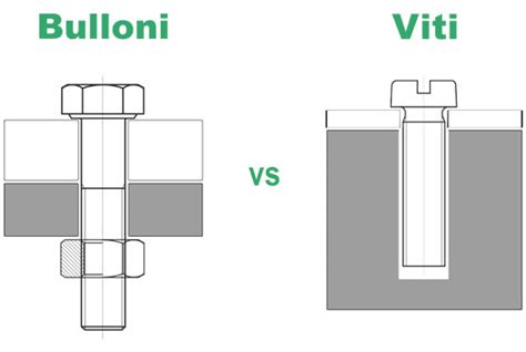 Schema bulloni flottanti