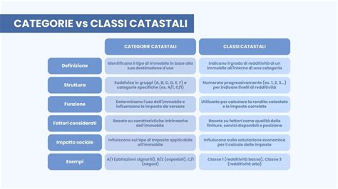 Distinzione tra Audio USB di Classe 1 e Classe 2