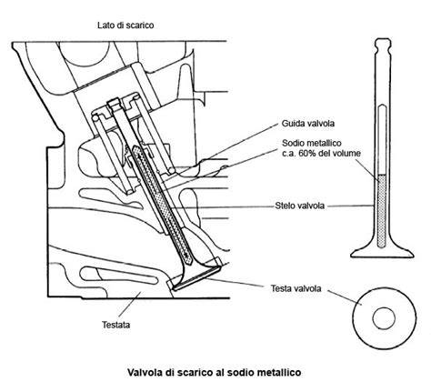 schema fasatura valvole motore