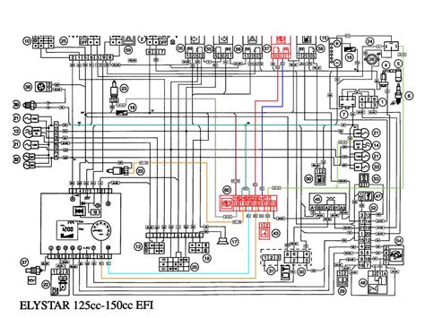 Schema elettrico Peugeot 208