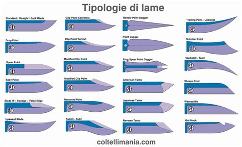 Comparazione tra diverse tipologie di lame per chiavi Toyota
