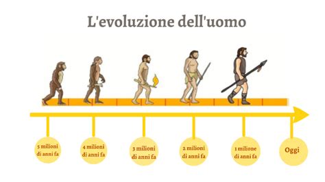 Cronologia dell'evoluzione dell'Hi-Fi