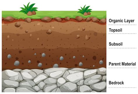 Diagramma che mostra i diversi strati di una pastiglia freno