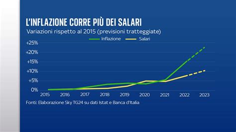 Grafico sulla svalutazione dei modelli Subaru nel mercato dell'usato
