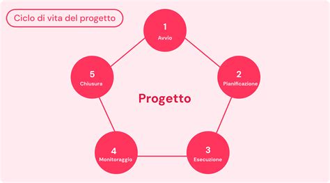 Schema che illustra il concetto di offset (ET) di un cerchio