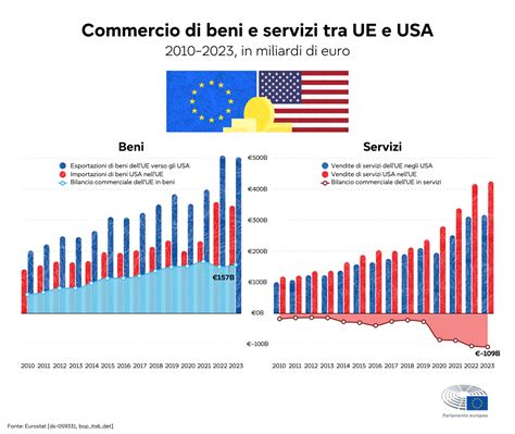 Differenze frequenze radiocomandi USA vs Europa