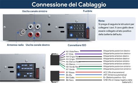 Connettori e cablaggi dell'autoradio