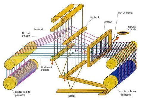 Schema del telaio a longheroni di un fuoristrada