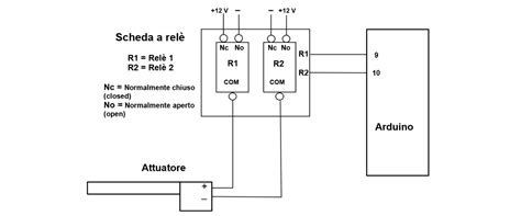 Schema di un attuatore piezoelettrico per iniettore