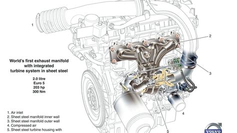 Schema motore Volvo D5