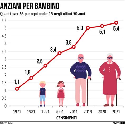 Grafico che mostra l'evoluzione dei limiti di età nei concorsi pubblici in Italia