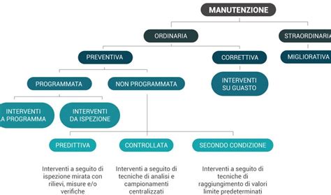 Schema che illustra i punti chiave per la manutenzione dei tergicristalli