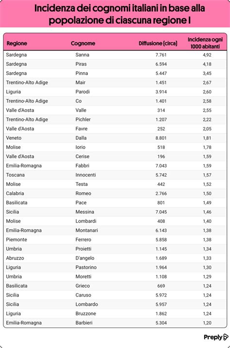 Tavola comparativa dei traduttori vocali più diffusi