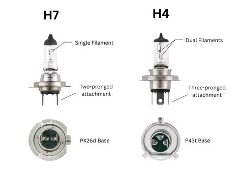 Differenza tra lampadina normale e lampadina LED di posizione Volvo V40