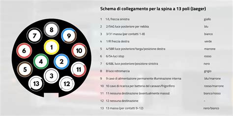 Schema elettrico connettore 3 pin specchietto BMW