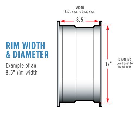Diagram showing wheel rim diameter measurement in inches