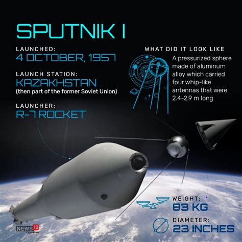 Sputnik 1