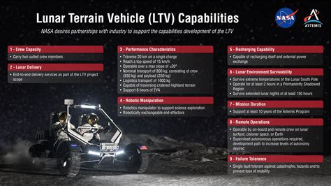 Lunar Terrain Vehicle (LTV)