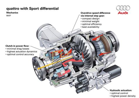 Schema trazione integrale 4MOTION R-Performance Torque Vectoring