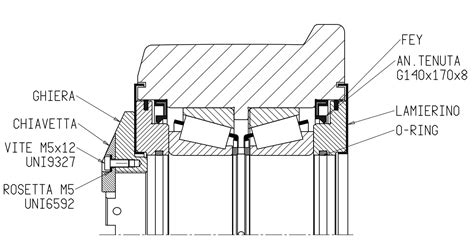 Schema montaggio cuscinetti ruota