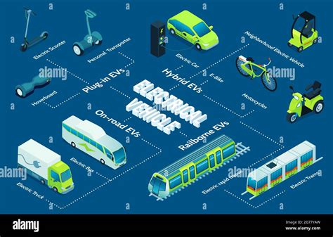 Diagramma di propulsione del veicolo elettrico