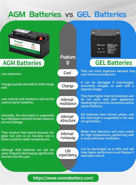 Tavola comparativa batterie Gel vs AGM