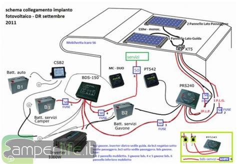 Installazione di un monitor batterie su camper