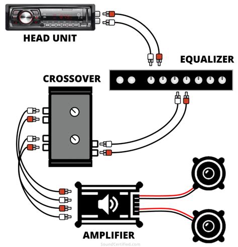 Audio system wiring diagram with crossover