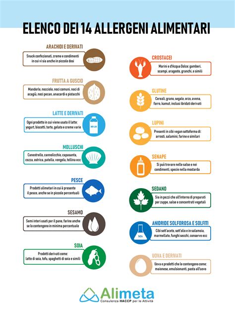 Simbolo di avviso allergeni per frutta a guscio
