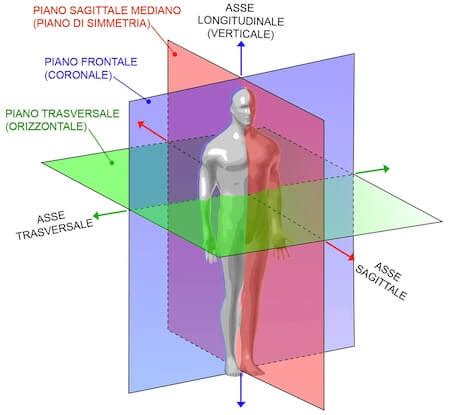 Sezione trasversale di un sistema di scarico diretto